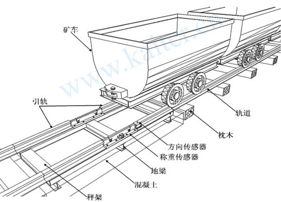 點擊查看源網頁
