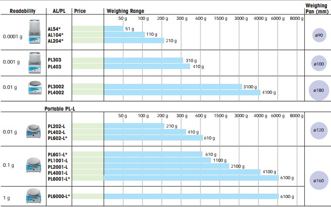al-204，梅特勒電子天平AL204，AL204分析天平