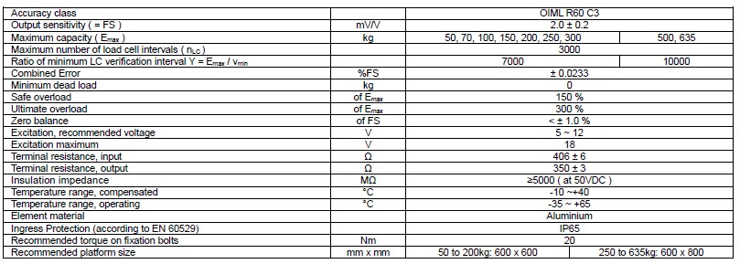 L6W-C3-50KG稱重傳感器