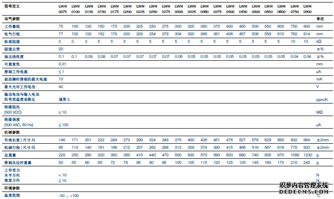 德國Novotechnik LWH-0130位移傳感器產品
