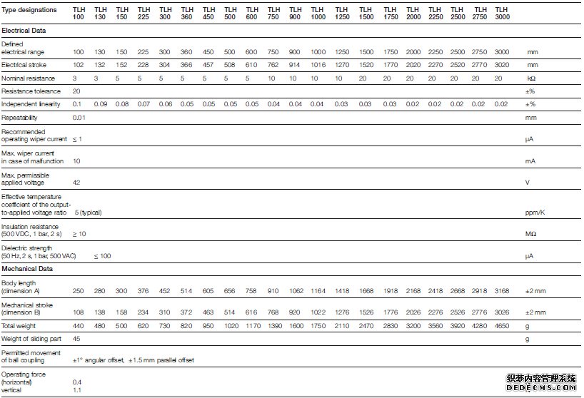 德國Novotechnik TLH-450位移傳感器產品參數