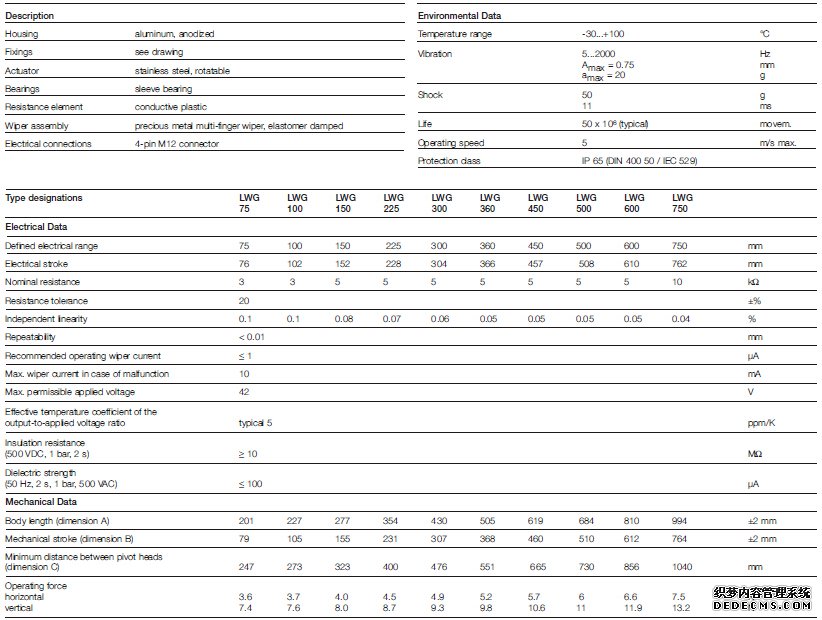德國Novotechnik LWG-0150位移傳感器產(chǎn)品參數(shù)