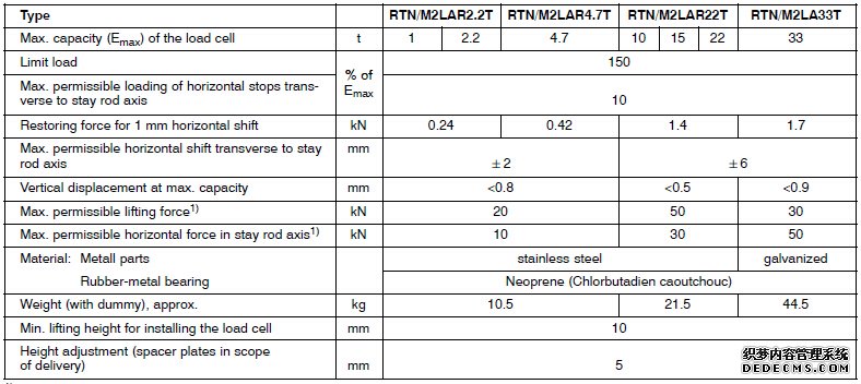 德國HBM RTN/M2稱重模塊產品參數