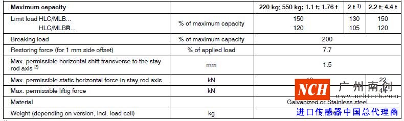HBM HLCM稱重模塊的技術參數