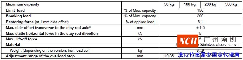 HBM Z6AM稱重模塊的產品參數