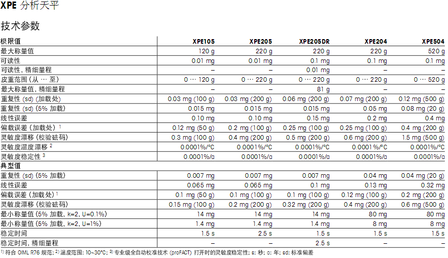 XPE 分析天平技術參數