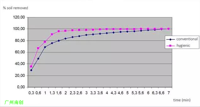 稱重傳感器PW15AH98%的污垢清除僅需一分半鐘