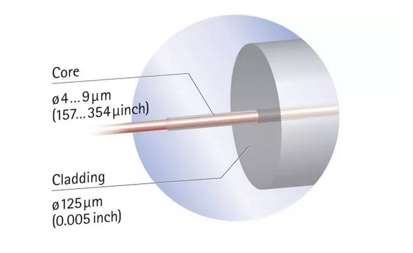應變片結構,布拉格光柵傳感器結構, 光纖應變片結構,_光纖傳感器結構, 應變片結構,布拉格光柵傳感器結構, 光纖應變片結構,_光纖傳感器結構,